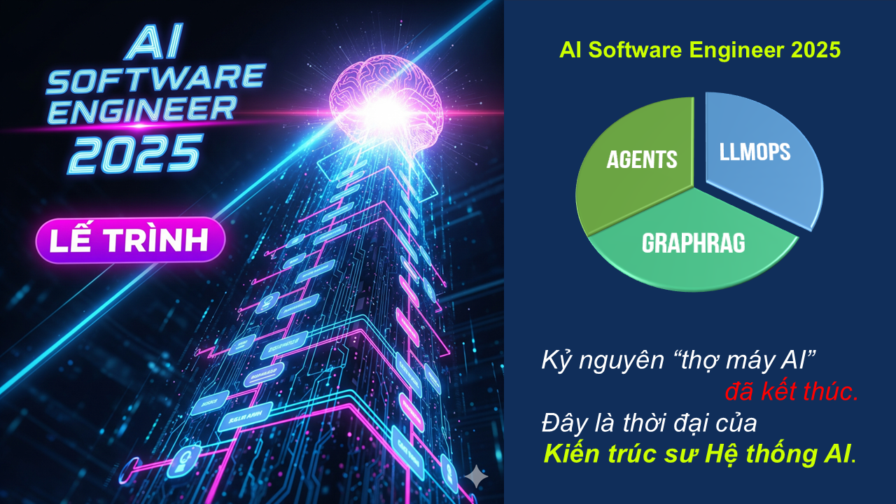 AI Roadmap Thumbnail